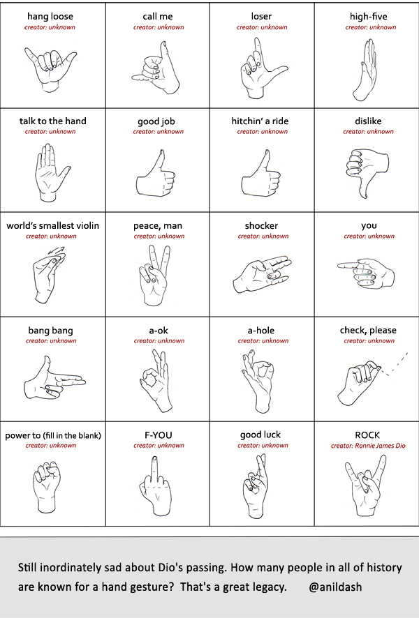 hand gestures II